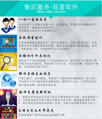 雙喜軟件 引領外貿新紀元，自動開發全球200國客戶