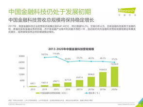 艾瑞咨詢 2018年中國金融科技發(fā)展現(xiàn)狀與未來趨勢深度洞察